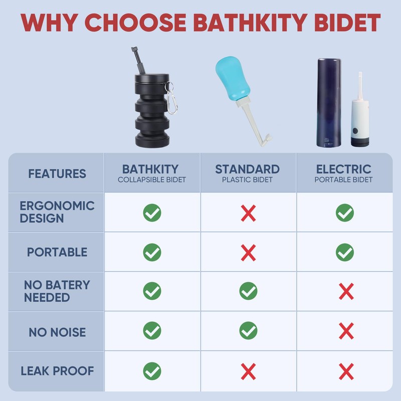 BATHKITY Travel Bidet, Portable Bidet with Collapsible & Expandable Design,