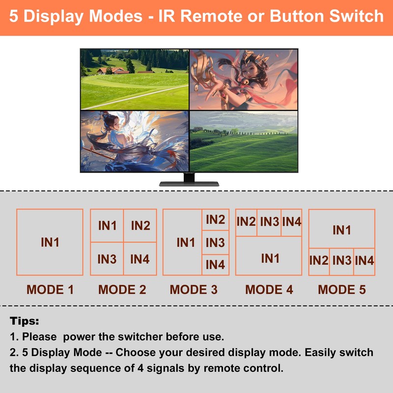 HDMI Multiviewer Switch 4X1, WrixWric HDMI Quad Multi-Viewer Seamless Switcher