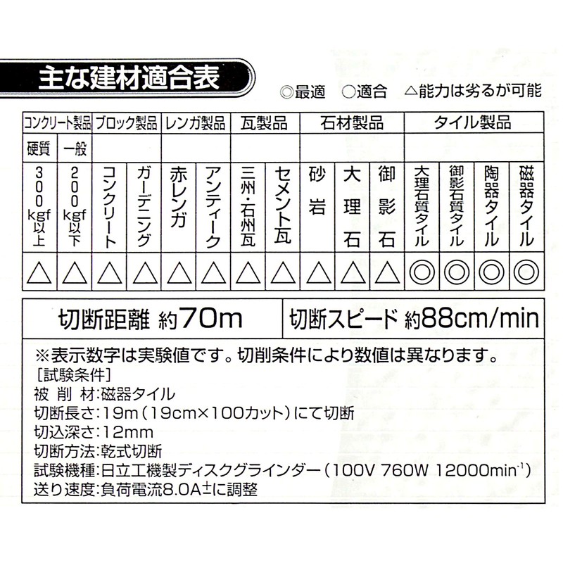 BIGMAN DS-154 Fine Cutter, 1.2 Wave Type, For Tiles