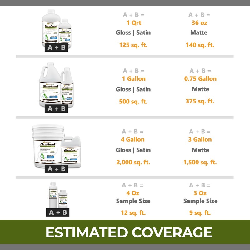 GlazeGuard Satin Floor Sealer Wall Sealer for Ceramic, Porcelain, Stone