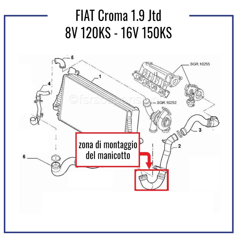 In accordance with F I A T Croma 1.9 JTD