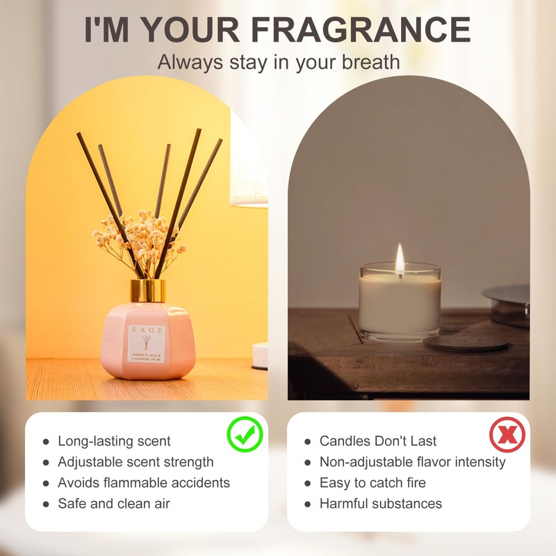 SAGE Hotel Reed Diffuser - Inspired Shangri-La Room Scent |