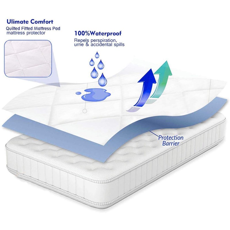 Dudu N Girlie Quilted Waterproof Mattress Protector, Cot Bed (70