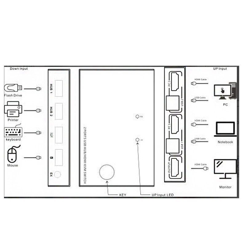2 in 1 Out KVM Switch 3840 X 2160 Resolution