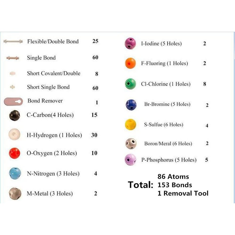 Chemistry Molecular Model, Molecular Model, Organic Inorganic Structure Kit, 240