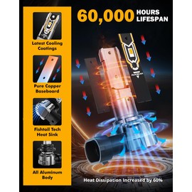 Auxbeam 9006 Fog Lights, 10000LM 400% Brighter 9006 Fog Light, Yellow Strong Penetrating Light, Super Bright Plug and Play