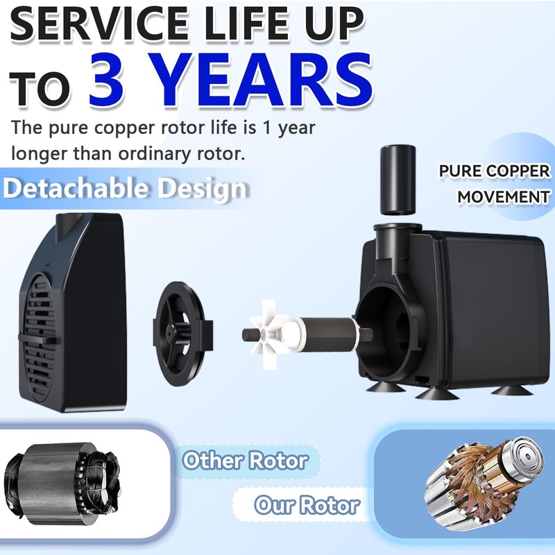 Submersible Pump 200GPH with AUTO-Shut-Off 5.2ft High Lift for Fountains,