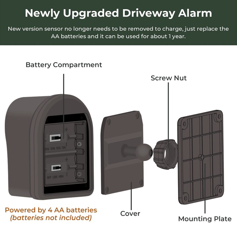 HOSMART 1/2 Mile Long Range Wireless Driveway Motion Alarm System