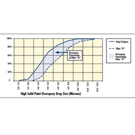 20 x 20 - Paint Pockets White Overspray Arrestor 10-Pack