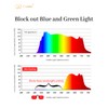 Goiteia Red Clip on Blue Light Blocking Glasses for Sleep-Block