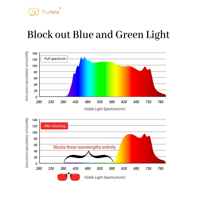 Goiteia Red Clip on Blue Light Blocking Glasses for Sleep-Block