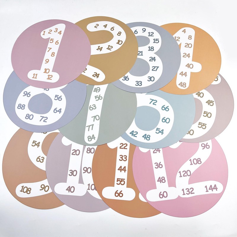 CODOHI Math Multiple Posters from 1 to 12, Boho Counting