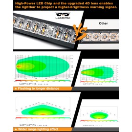 LUMENIX 35.5" Traffic Advisor Strobe Light Bar for Trucks w/Controller 48 LEDs Emergency Flashing Security Lights Bar for Vehicles Cars Construction Safety Warning Lightbar - Amber