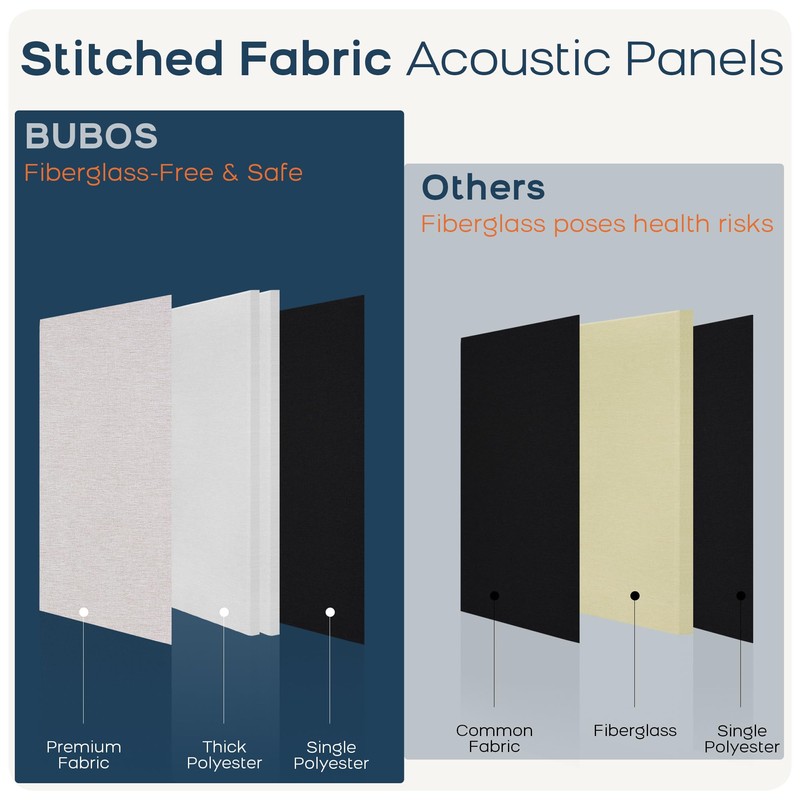 BUBOS 4 PCS Acoustic Panels,23.6''x11.8'' Fabric Soundproof Wall Panels,Self-adhesive Sound