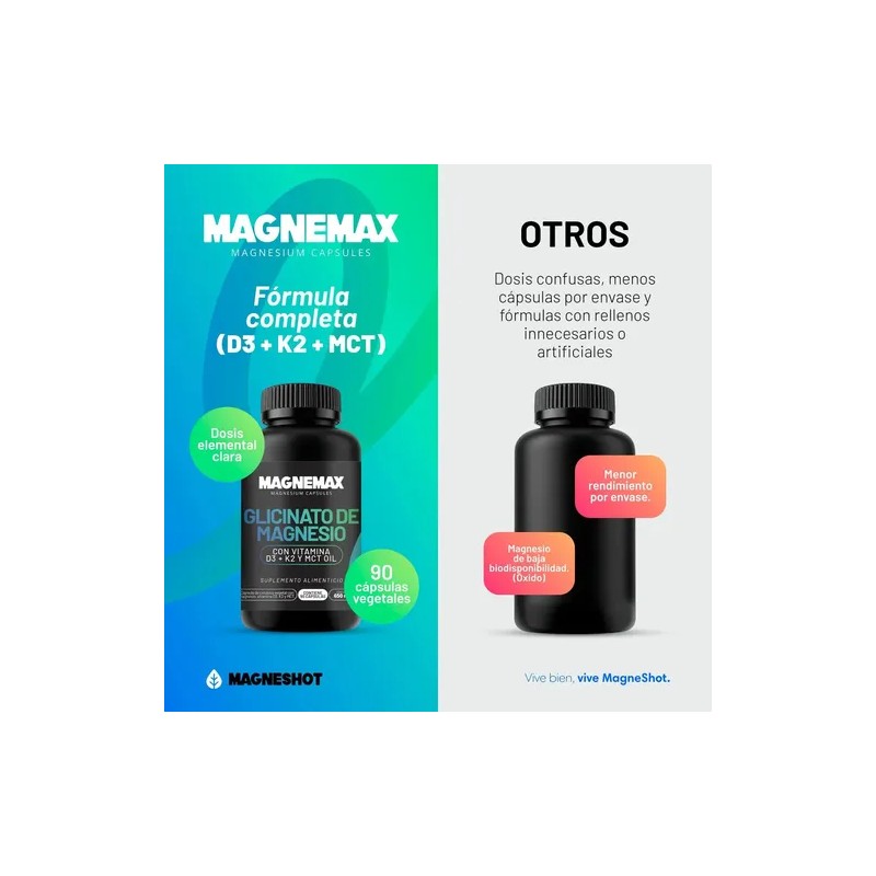 Magnemax Glicinato Magnesio Mct Oil Caps Sabor