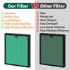 2 Pack MKD05 Air Filter Replacement Compatible With Aroeve MKD05