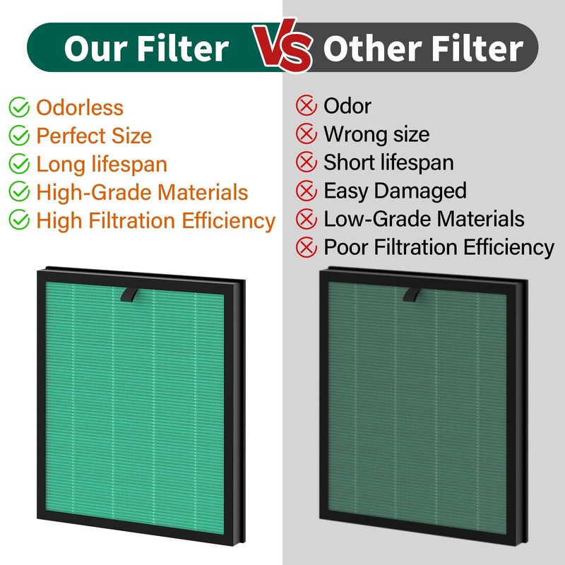 2 Pack MKD05 Air Filter Replacement Compatible With Aroeve MKD05