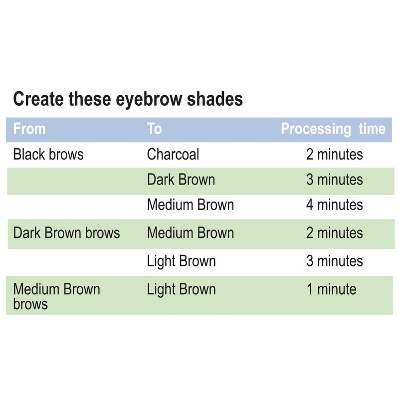 Godefroy Eyebrow Color Lightening Crème Single Use Application Kit