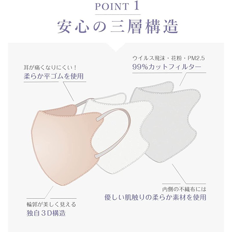 [Being] 【2022-06夏用冷感】 cicibella３Dマスク 夏用マスク 薄い 立体マスク 不織布 血色マスク バイカラー マスク