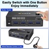 HDMI KVM Switch 2 Monitors 2 Computers 4K@60Hz, Camgeet USB3.0