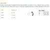 Morsa Kids Thumb Wrist Brace