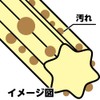 アズマ モップ アズテー替糸130グラム 拭き幅:約24cm 長さ:16cm 摩擦に強く丈夫で乾きやすい糸。水拭きモップ取り替え糸。