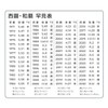 Hayame Table Sticker, Japanese Zodiac Sticker, Year, Taisho, Showa, Heisei,