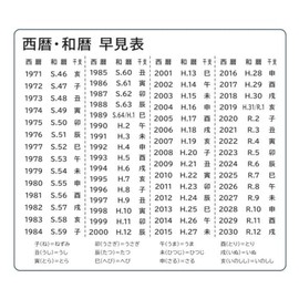 Hayame Table Sticker, Japanese Zodiac Sticker, Year, Taisho, Showa, Heisei, Reiwa Document Making (1)