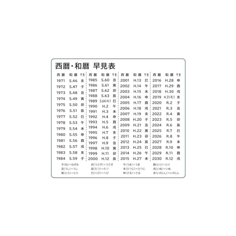 Hayame Table Sticker, Japanese Zodiac Sticker, Year, Taisho, Showa, Heisei,