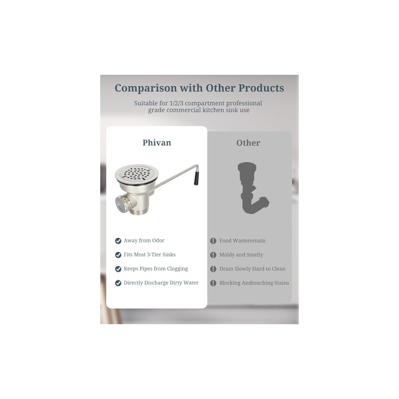 3-1/2 Inch Commercial Sink Drain with Twist Handle Kitchen Sink