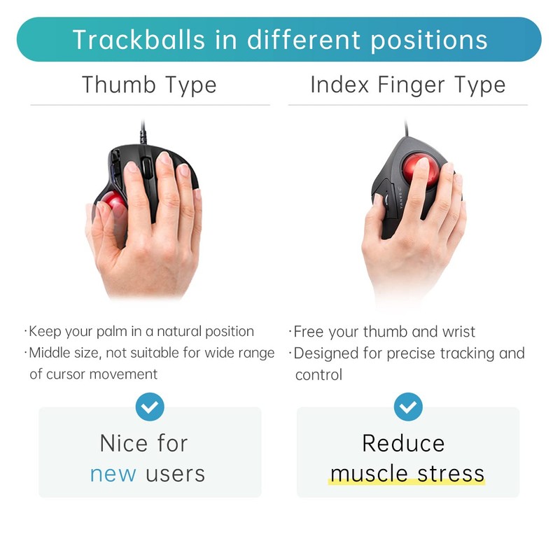 SANWA Wired Ergonomic Trackball Mouse, Optical Rollerball Mice, Programmable Silent