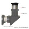 1.25 Inch 20mm Telescope Eyepiece Multi Layer Coating Astronomical Telescope