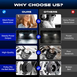 Alternator New Fit for Dakota 97-98 2.5L, for Jeep Cherokee&Wrangler 2.5L 4.0L 1991-1998, for Comanche 2.5L 4.0L 91-92, for Grand Cherokee 4.0L 93-98, for TJ 2.5L 4.0L 97-98, Replace for 13341