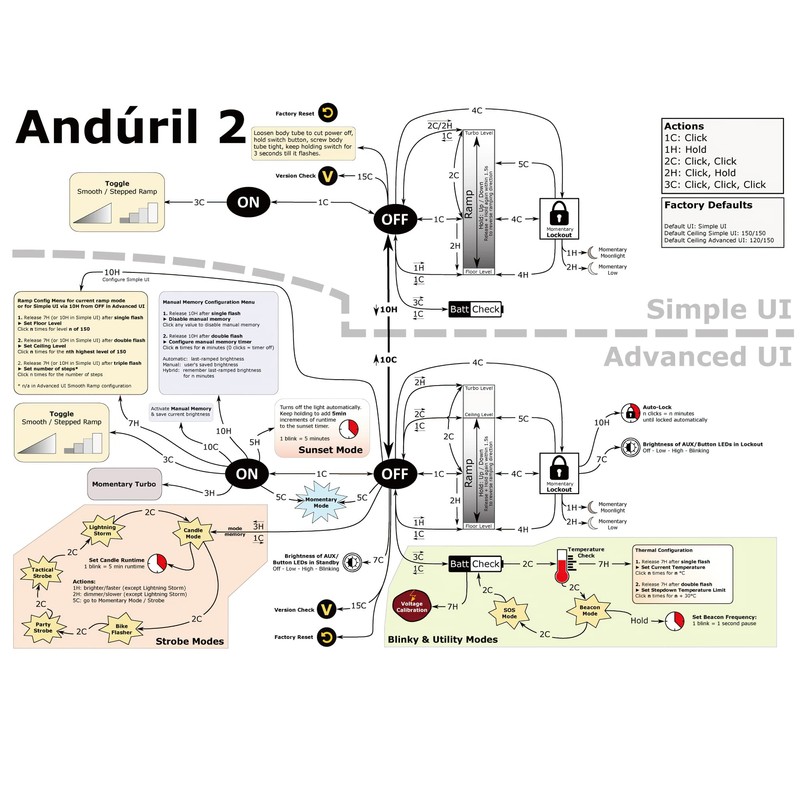 sofirn SC31 Pro Rechargeable EDC Flashlight, Super Bright 2000 Lumens