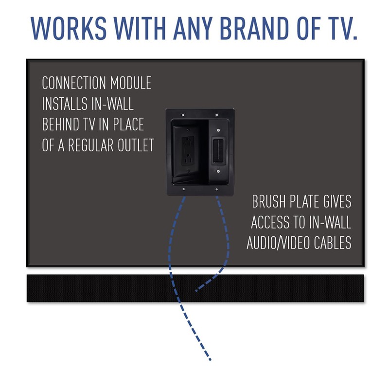 Legrand On-Q HT2102BKV1 Hardwired In Wall Cable Management Kit, TV