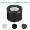 HALIEVE TT-AP001 Replacement Filter, True HEPA & Activated Carbon Air