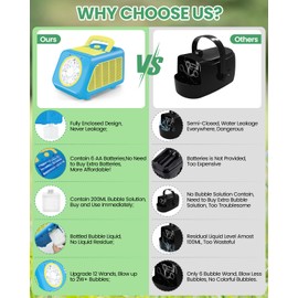 Bubble Machine Automatic Blower for Kids: Bubble Marker for Parties Battery Operated Bubble Machine for Toddlers | 20000+ Bubbles Per Min with 2 Speed Levels - Outdoor Toys for Birthday Wedding