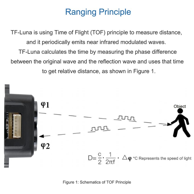 MakerFocus Lidar - Módulo de sensor TF-Luna, módulo de rango