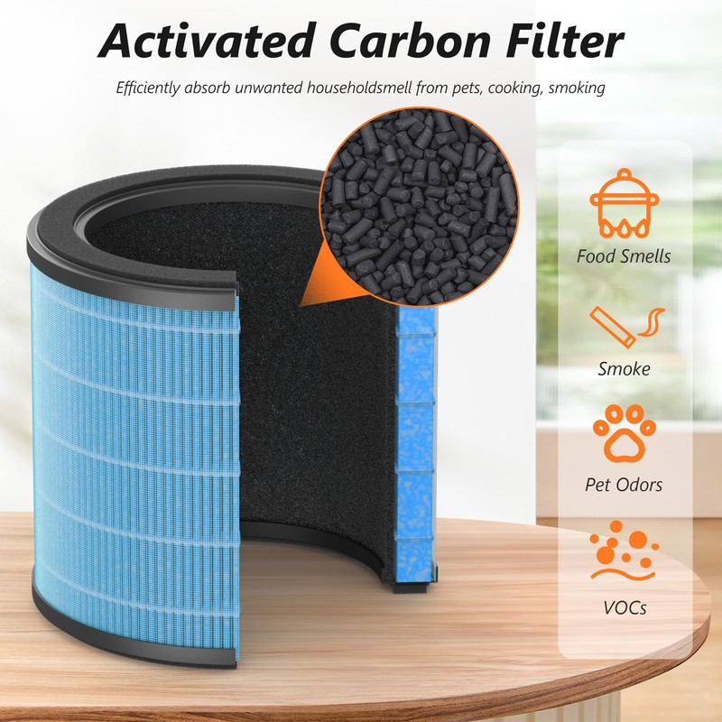AP070A & AP070B Replacement Filters, Compatible with Aircillin AP070A &