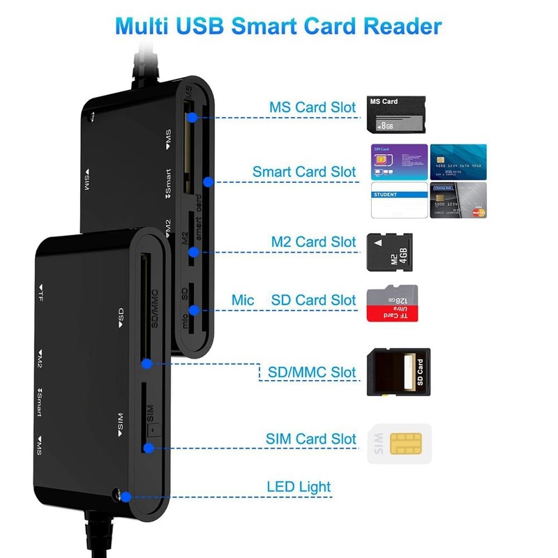 Aswalling USB C USB 3.0 Multi Card Reader 6 in