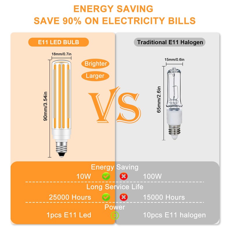 E11 LED Dimmable 10W Equivalent E11 Halogen Bulb 125V 75W-100W