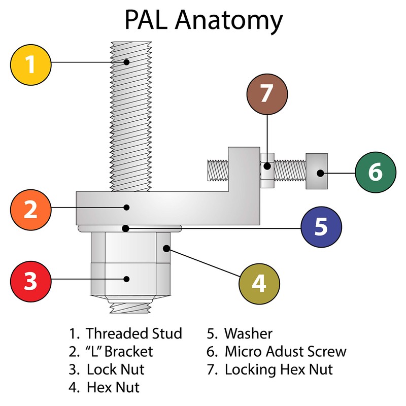 Peachtree Woodworking Supply PALS Precision Alignment and Locking System for