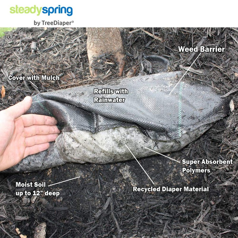 SteadySpring® Smart 30+Day Tree Watering Mat Auto Refills with Rain