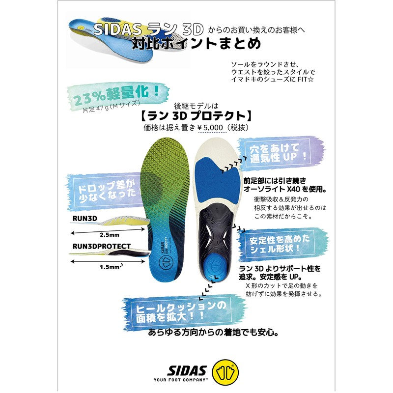 【SIDAS】Sidas Run 3D Protect L (27.0 cm - 28.0 cm)