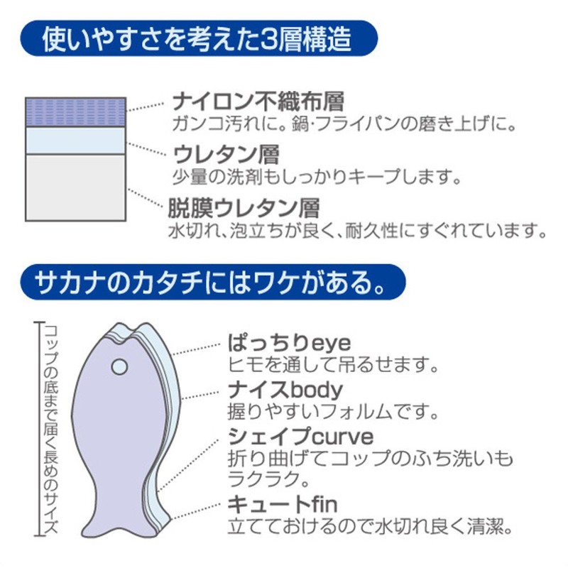 Marna Fish Kitchen Sponge Hard, Set of 2, Black