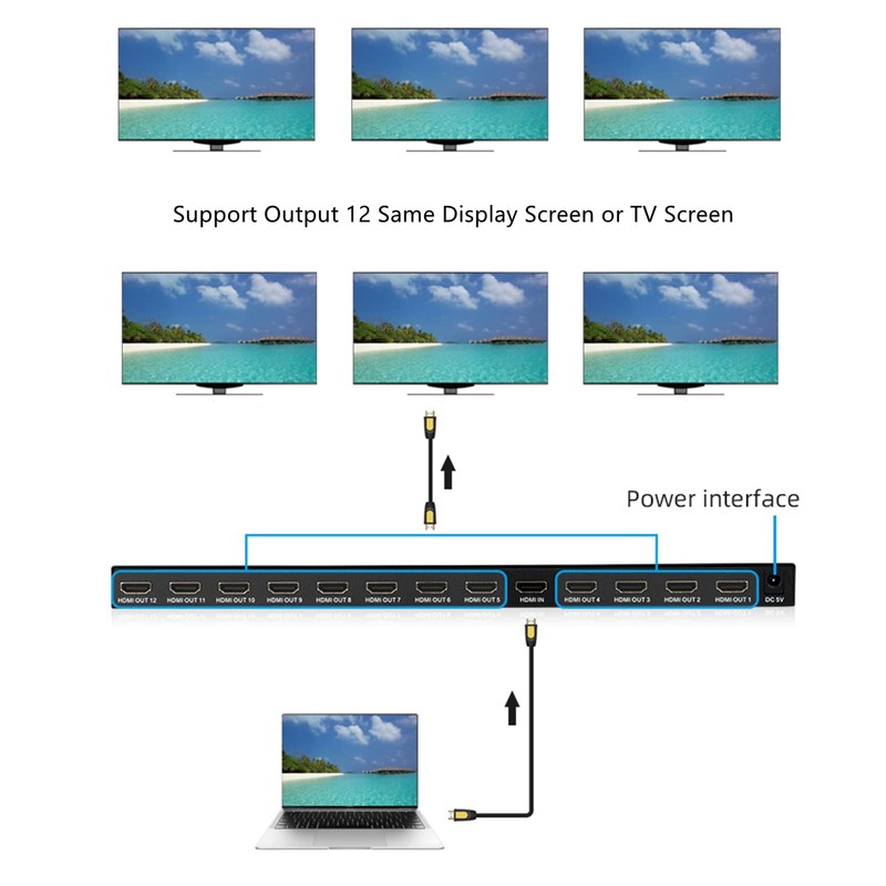 HDMI Splitter 1 in 12 Out, 4K@30Hz Powered Video Split
