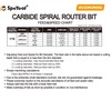 SpeTool 1/16" Cutting Diameter Downcut Spiral Router Bit with 1/4"