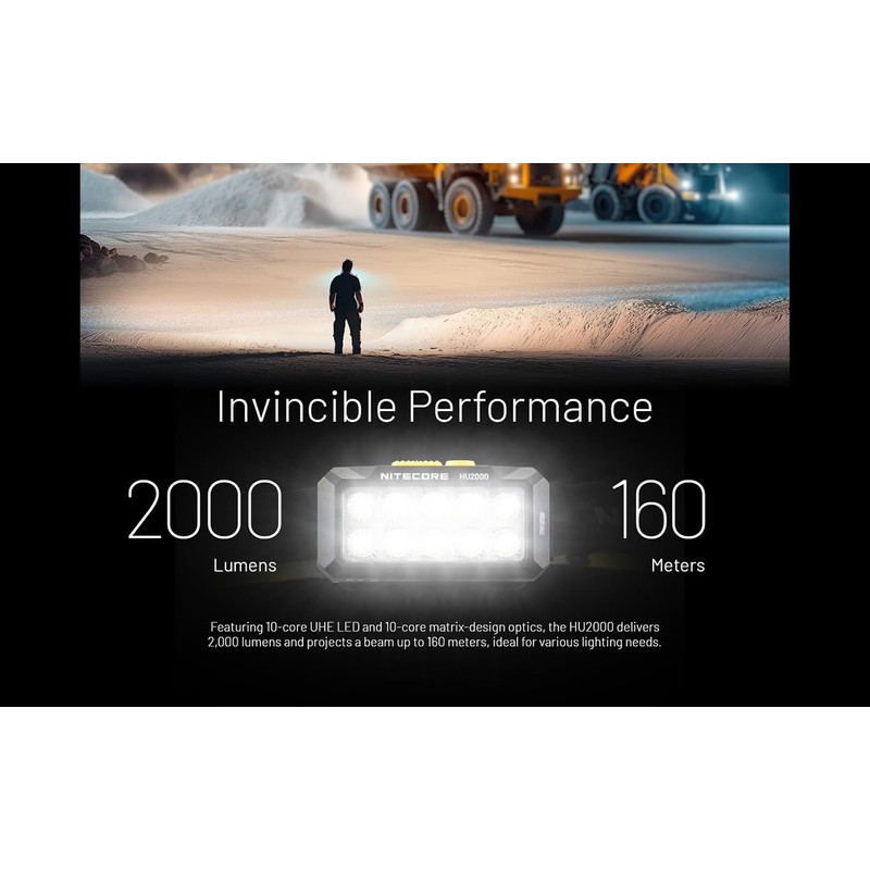 Nitecore HU2000 2000 Lumen Work Headlamp, Compatible with External USB-C