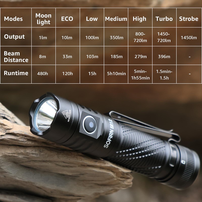 Pocket Flashlight Rechargeable LED Light - Sofirn SR12 Small Flashlights
