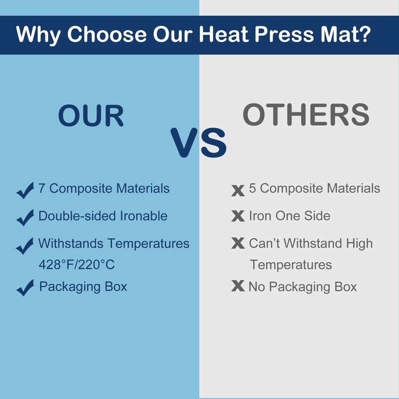HTVRONT Heat Press Mat Compatible with Cricut Cutting Machine, Heat